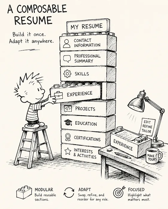 Working on a Composable Resume