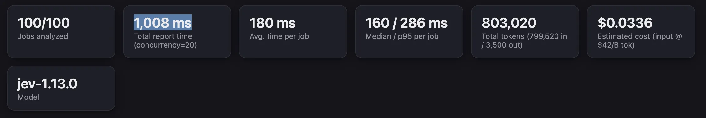 Jev Job Report Header